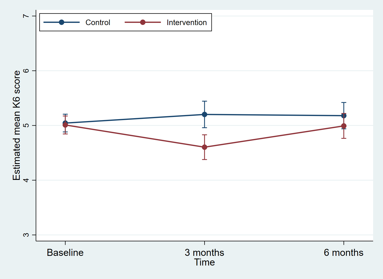 Validation Results Graph 3