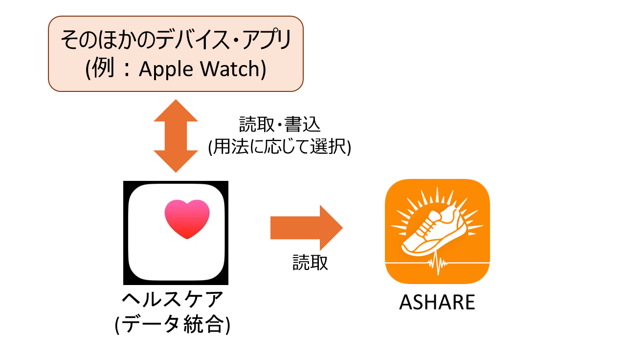 ASHARE Screen_image